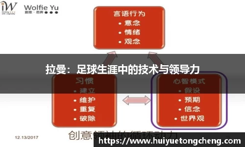 拉曼：足球生涯中的技术与领导力